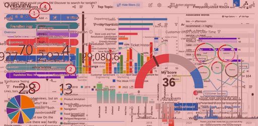 Qualtrics, the burglar who installs alarms and remote surveillance systems? Qualtrics, the burglar who installs alarms and remote surveillance systems?