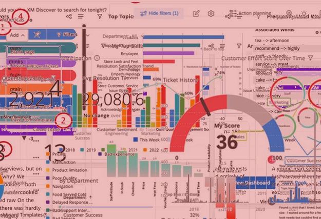 Qualtrics, the burglar who installs alarms and remote surveillance systems?