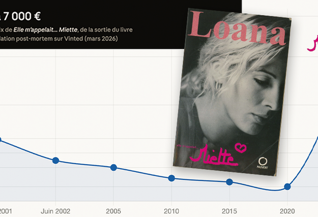 Epuisée. L’autobiographie de Loana aussi recherchée qu’un litre de gas-oil