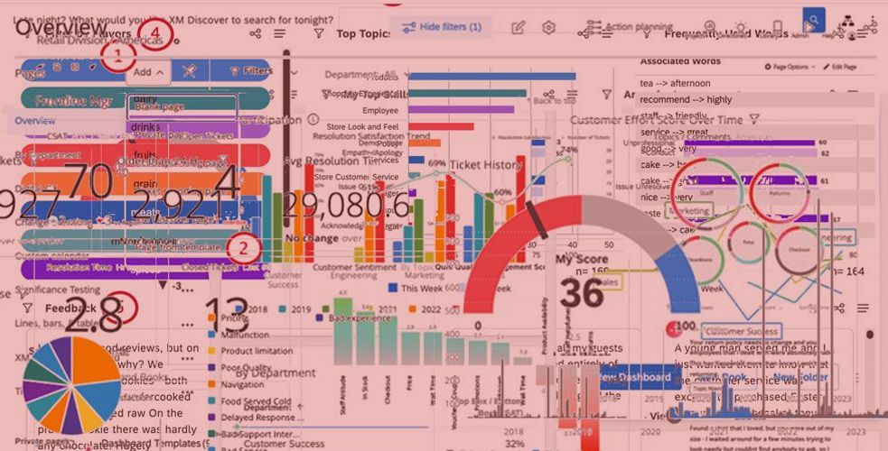 Qualtrics, the burglar who installs alarms and remote surveillance systems?