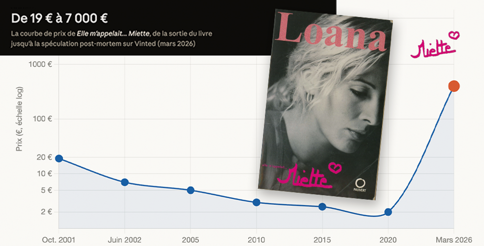 Epuisée. L’autobiographie de Loana aussi recherchée qu’un litre de gas-oil. 